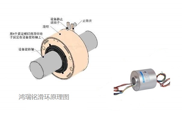 電滑環的原理示意圖認知